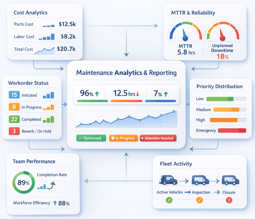 Blog – Cab Control Services – Professional Fleet & Back-Office Support ...